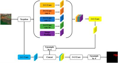 Research on water extraction from high resolution remote sensing images based on deep learning